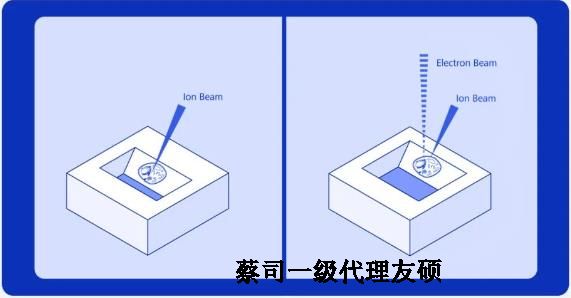 南通扫描电子显微镜