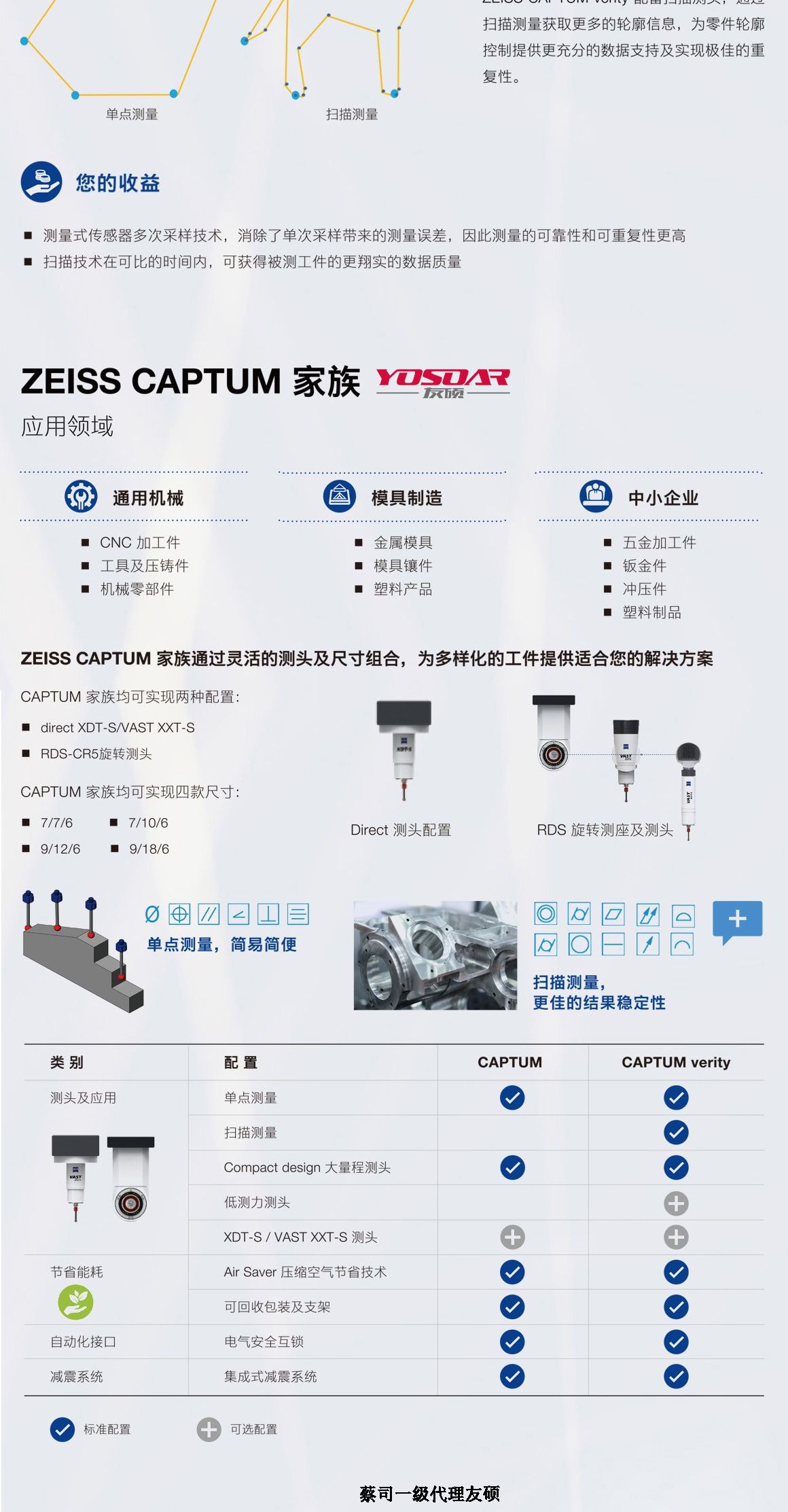 南通蔡司南通三坐标CAPTUM